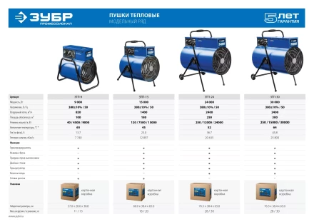 Пушка тепловая круглый корпус ЗТП-15 серия ПРОФЕССИОНАЛ купить в Нижневартовске