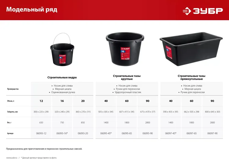 ЗУБР 16 л, ударопрочный пластик, с носиком, строительное ведро (06093-16) купить в Нижневартовске