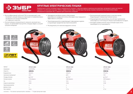 Пушка тепловая компактная М1 ЗТП-М1-5000 серия МАСТЕР купить в Нижневартовске
