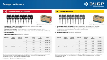 ЗУБР CN 17 х 2.7 мм, гвозди по бетону оцинкованные, 1000 шт (305388-17) купить в Нижневартовске