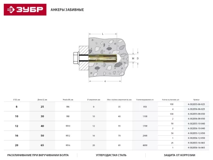 Анкер ЗУБР с внутренним конусом, желтопассивированный, 8,0х30мм, ТФ6, 2шт 4-302056-08-030 купить в Нижневартовске