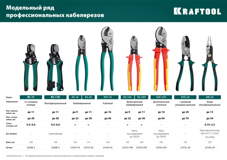 Кабелерез усиленный KSF диэлектрический 1000 В 23334-25V купить в Нижневартовске