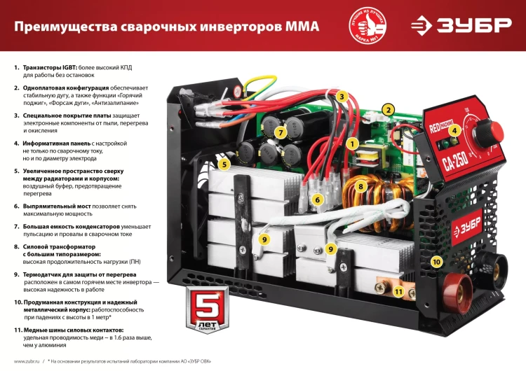 Сварочный инвертор ММА СА-220К серия МАСТЕР купить в Нижневартовске