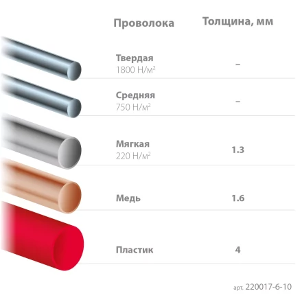 Губцевый инструмент KRAFT-MINI 220017-6-10 купить в Нижневартовске