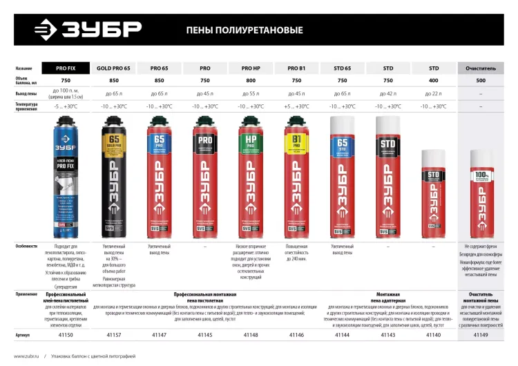 Монтажная пена PRO B1 серия Без серии купить в Нижневартовске