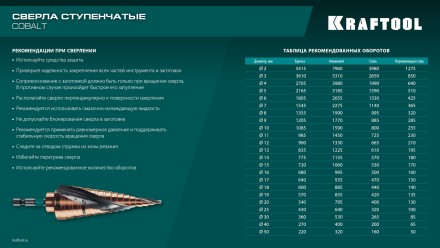 Набор ступенчатых сверл, сталь c кобальтом, спиральная проточка, 3Т хвостовик 29691-4-32-H3 купить в Нижневартовске