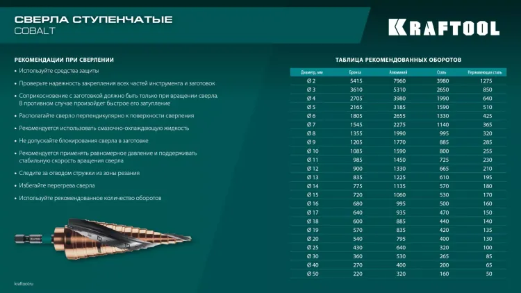 Набор ступенчатых сверл, сталь c кобальтом, спиральная проточка, 3Т хвостовик 29691-4-32-H3 купить в Нижневартовске