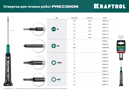 Отвертки для точных работ Precision 25685-2.0 купить в Нижневартовске