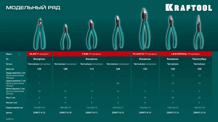 Губцевый инструмент KRAFT-MINI 220017-6-12 купить в Нижневартовске