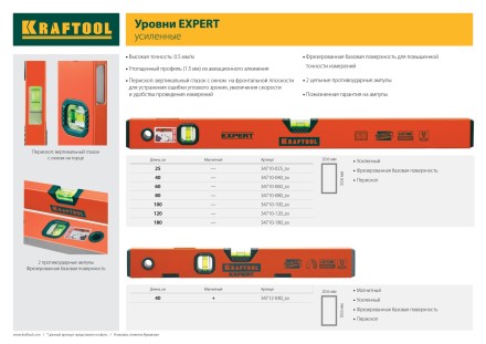 Уровень коробчатый &quot;EXPERT&quot;, KRAFTOOL 34710-180, 2 ампулы, 0,5 мм/м, 1800мм 34710-180_z01 купить в Нижневартовске