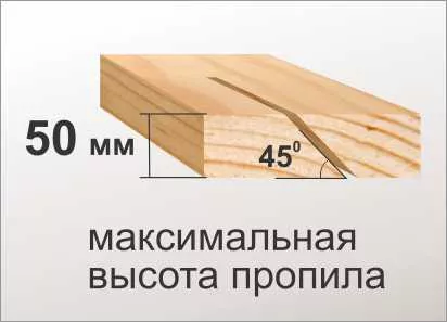 Станок распиловочный Корвет 16 90160 купить в Нижневартовске