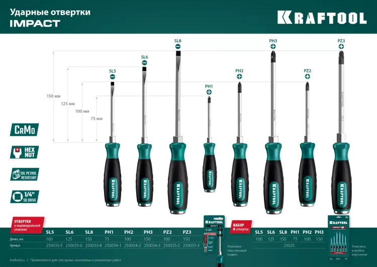 Набор ударных отверток IMPACT 25025 купить в Нижневартовске