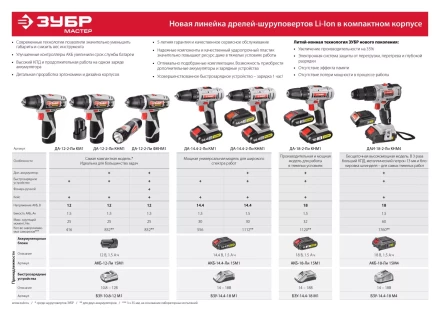 Дрель-шуруповерт 2 АКБ + фонарь ДА-12-2-Ли ФКНМ1 серия МАСТЕР купить в Нижневартовске