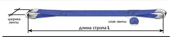 Строп текстильный петлевой СТП-1 т L=2 м SF7 30 мм купить в Нижневартовске