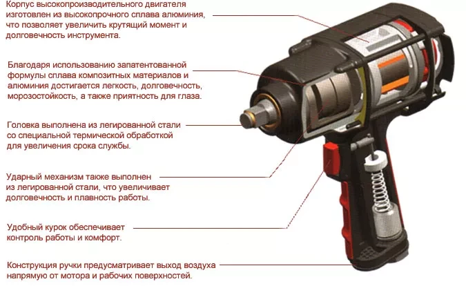 Пневмогайковерт SCORPIO YU-1281T 1/2" 138 кг/м, 2,02 кг Twin Hammer купить в Нижневартовске