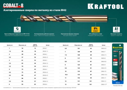 Сверла по металлу HSS-Co Оберон 29656-1 купить в Нижневартовске