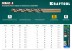 Сверла по металлу HSS-Co Оберон 29656-1 купить в Нижневартовске