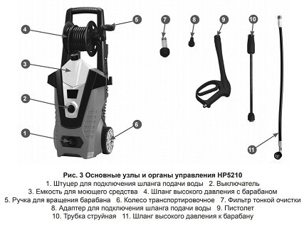 Минимойка-мойка высокого давления CHAMPION HP5210 купить в Нижневартовске