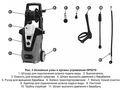 Минимойка-мойка высокого давления CHAMPION HP5210 купить в Нижневартовске