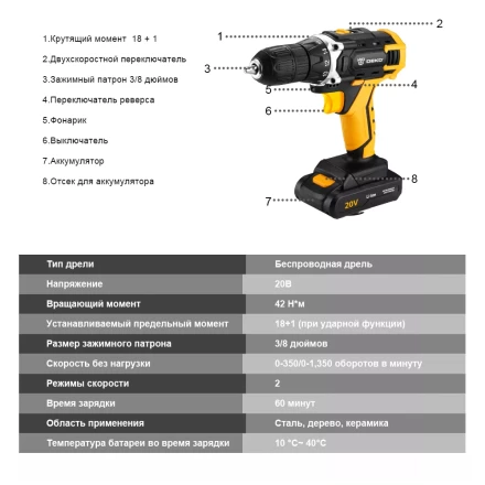 Дрель аккумуляторная DKCD20FU-Li DEKO, 063-4102 купить в Нижневартовске