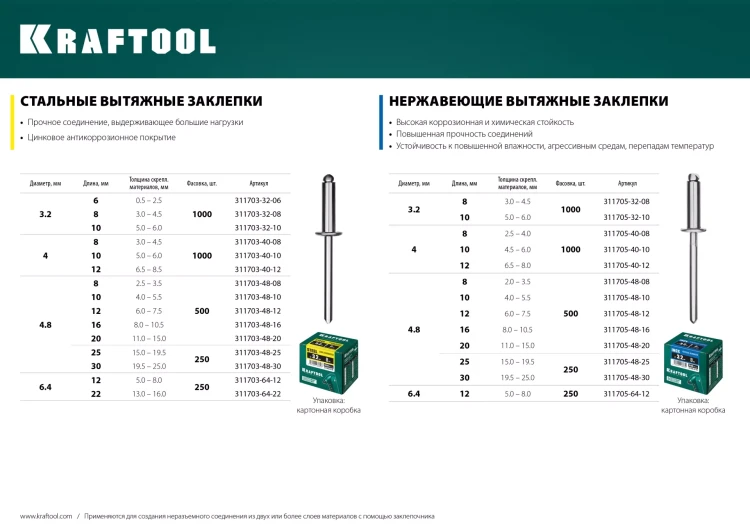 Заклепки стальные KRAFTOOL 311703-64-12 купить в Нижневартовске