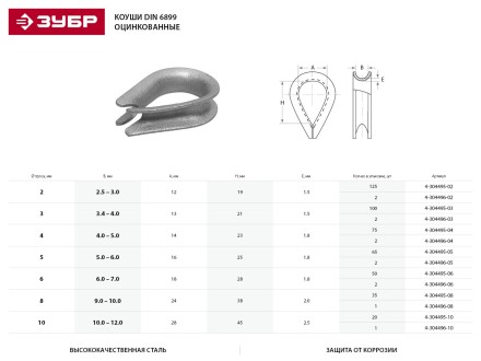 Коуш ЗУБР DIN 6899, оцинкованный, 5мм, 2 шт 4-304496-05 купить в Нижневартовске