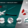 Сменные защитные накладки на губки KRAFTOOL 22067-S3 купить в Нижневартовске