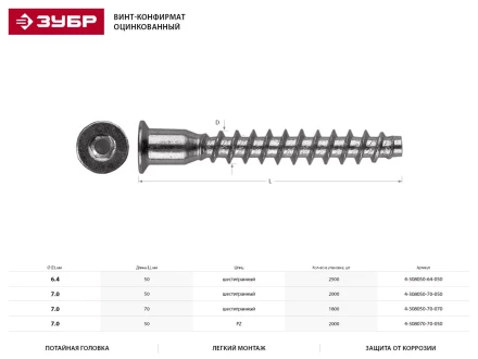 Винт-конфирмат ЗУБР оцинкованный, шестигранный шлиц, 7,0ммх50мм, 2000шт 4-308050-70-050 купить в Нижневартовске