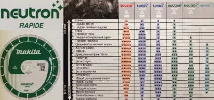 Универсальный алмазный диск Makita B-13633, Neutron Rapid  х300х20 купить в Нижневартовске