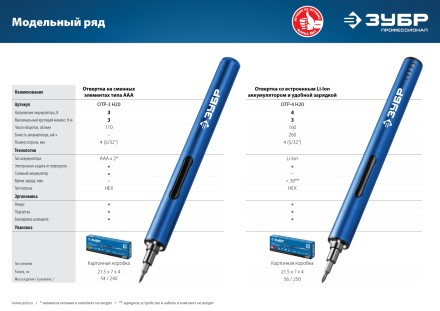 Отвертка для точных работ ОТР-3 Н20 серия ПРОФЕССИОНАЛ купить в Нижневартовске