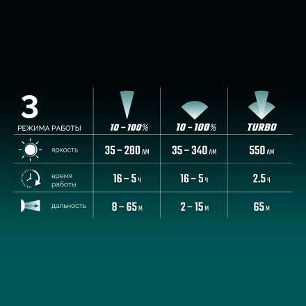 Аккумуляторный налобный фонарь KH-5 56454 купить в Нижневартовске