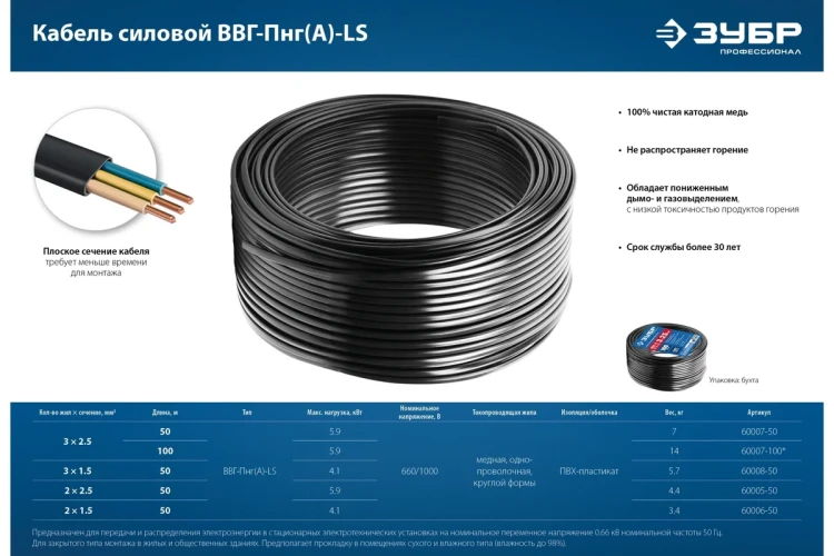 ЗУБР ВВГ-Пнг(А)-LS, 2 x 1.5 мм2, 50 м, ГОСТ 31996-2012, плоский, силовой кабель с пониженным дымо-газовыделением, Профессионал (60006-50) купить в Нижневартовске