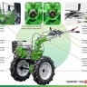 Мотоблок бензиновый AURORA COUNTRY 1100 MULTI-SHIFT купить в Нижневартовске