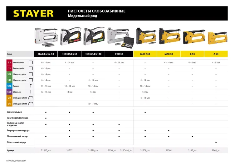 Степлер для скоб "Pro 53" тип 53 (4-14 мм), STAYER Professional 3150_z01 купить в Нижневартовске