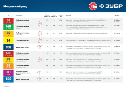 ЗУБР тип 23GA (P0.6) 15 мм, 10 000 шт, шпильки для нейлера, Профессионал (31835-15) купить в Нижневартовске