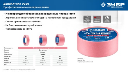ЗУБР №200 24 мм х 25 м, для деликатных и недавно окрашенных поверхностей, малярная лента, Профессионал (12142-24) купить в Нижневартовске