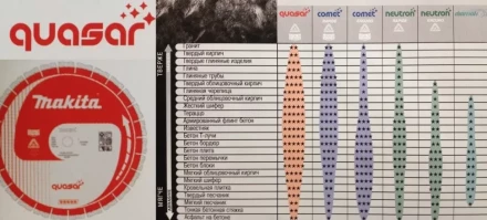 Универсальный алмазный диск Makita B-13465, Quasar  х350х25 4/20 купить в Нижневартовске
