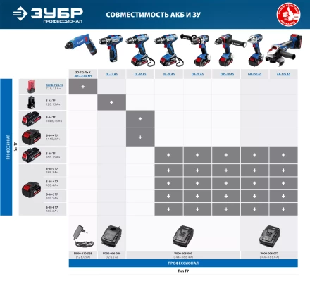 Отвертка-шуруповерт ЗО-7.2-Ли КН серия ПРОФЕССИОНАЛ купить в Нижневартовске