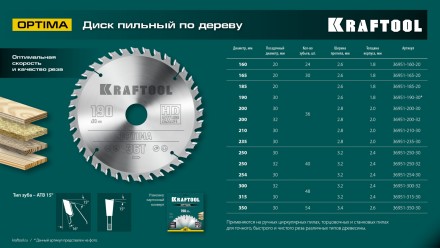 Диск пильный OPTIMA, повышенный ресурс 36951-165-20 купить в Нижневартовске