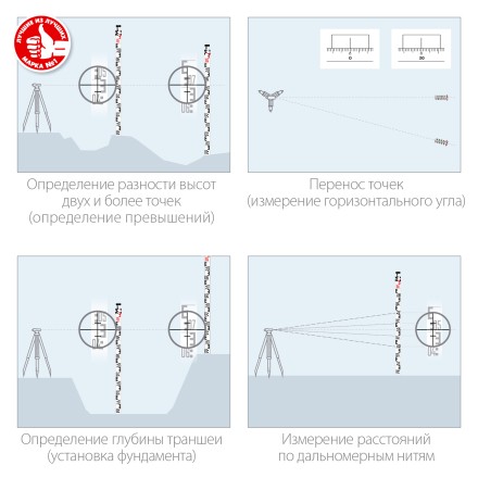 ЗУБР РГ 5, геодезическая рейка (34948-5) купить в Нижневартовске