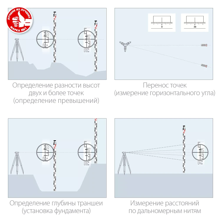 ЗУБР РГ 5, геодезическая рейка (34948-5) купить в Нижневартовске