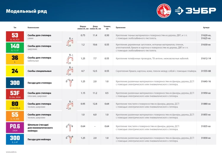 ЗУБР тип 23GA (P0.6) 20 мм, 10 000 шт, шпильки для нейлера, Профессионал (31835-20) купить в Нижневартовске