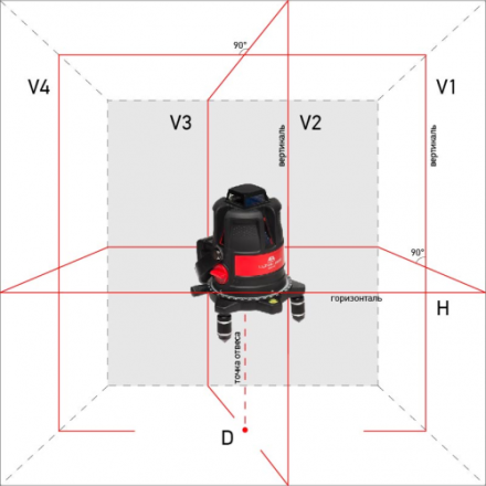 Нивелир лазерный ADA ULTRALINER 360 4V Set купить в Нижневартовске