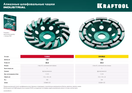 Чашка алмазная Turbo 33368-125 купить в Нижневартовске