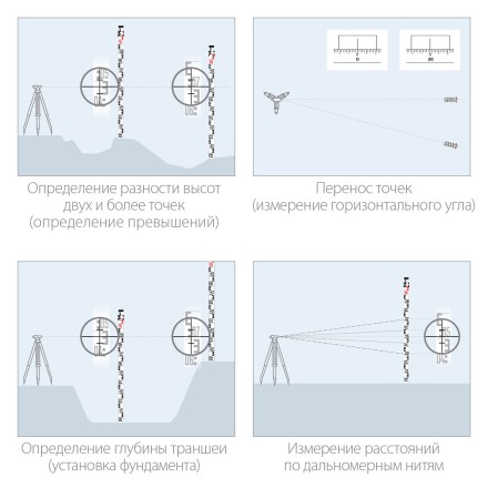 ЗУБР РГ 3, геодезическая рейка (34948-3) купить в Нижневартовске