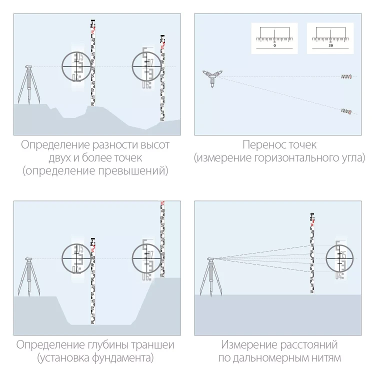 ЗУБР РГ 3, геодезическая рейка (34948-3) купить в Нижневартовске