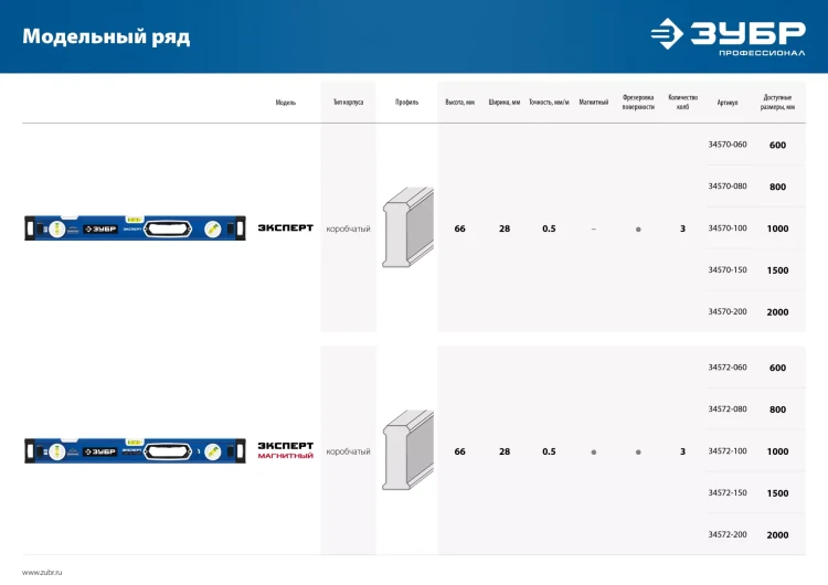 ЗУБР ЭКСПЕРТ, 2000 мм, с зеркальным глазком, уровень с усиленным профилем, Профессионал (34570-200) купить в Нижневартовске