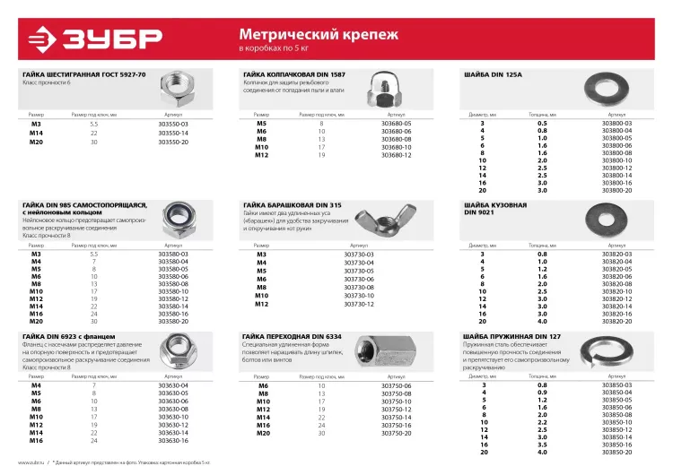 Шайбы DIN 125A коробка 5 кг серия МАСТЕР купить в Нижневартовске