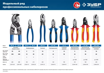 ЗУБР НК-16K, d 9 мм, 165 мм, 2-к рукоятки, кабелерез, Профессионал (23344-16) купить в Нижневартовске