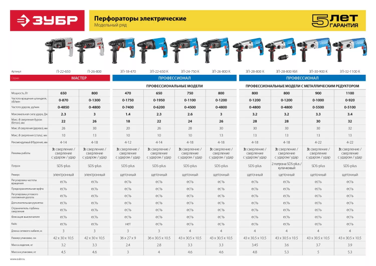 Перфоратор SDS-plus ЗП-32-1100 К серия ПРОФЕССИОНАЛ купить в Нижневартовске